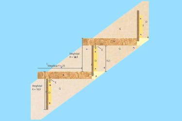 Bygga trappa ritning: En bekväm trappa Bygga trappa ritning: En bekväm trappa